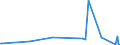 KN 85195000 /Exporte /Einheit = Preise (Euro/Bes. Maßeinheiten) /Partnerland: Serbien /Meldeland: Europäische Union /85195000:Telefonanrufbeantworter