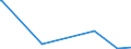 KN 85195000 /Exporte /Einheit = Preise (Euro/Bes. Maßeinheiten) /Partnerland: Marokko /Meldeland: Europäische Union /85195000:Telefonanrufbeantworter