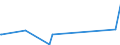 KN 85195000 /Exporte /Einheit = Preise (Euro/Bes. Maßeinheiten) /Partnerland: Tunesien /Meldeland: Europäische Union /85195000:Telefonanrufbeantworter