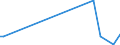 KN 85195000 /Exporte /Einheit = Preise (Euro/Bes. Maßeinheiten) /Partnerland: Mosambik /Meldeland: Eur27 /85195000:Telefonanrufbeantworter