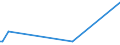 KN 85195000 /Exporte /Einheit = Preise (Euro/Bes. Maßeinheiten) /Partnerland: Groenland /Meldeland: Eur27 /85195000:Telefonanrufbeantworter