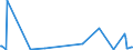 KN 85195000 /Exporte /Einheit = Preise (Euro/Bes. Maßeinheiten) /Partnerland: Mexiko /Meldeland: Eur27_2020 /85195000:Telefonanrufbeantworter