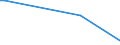 KN 85195000 /Exporte /Einheit = Preise (Euro/Bes. Maßeinheiten) /Partnerland: Kolumbien /Meldeland: Europäische Union /85195000:Telefonanrufbeantworter