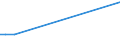 KN 85195000 /Exporte /Einheit = Preise (Euro/Bes. Maßeinheiten) /Partnerland: Venezuela /Meldeland: Eur27 /85195000:Telefonanrufbeantworter