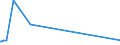 KN 85195000 /Exporte /Einheit = Preise (Euro/Bes. Maßeinheiten) /Partnerland: Argentinien /Meldeland: Europäische Union /85195000:Telefonanrufbeantworter