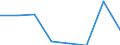 KN 85199110 /Exporte /Einheit = Preise (Euro/Bes. Maßeinheiten) /Partnerland: Deutschland /Meldeland: Eur27 /85199110:Kassetten-tonbandabspielgeraete mit Eingebautem Verstaerker, Ohne Eingebauten Lautsprecher, die Ohne Externe Energiequelle Betrieben Werden Koennen, mit Einer Abmessung von =< 170 x 100 x 45 Mm