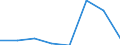 KN 85199110 /Exporte /Einheit = Preise (Euro/Bes. Maßeinheiten) /Partnerland: Schweden /Meldeland: Eur27 /85199110:Kassetten-tonbandabspielgeraete mit Eingebautem Verstaerker, Ohne Eingebauten Lautsprecher, die Ohne Externe Energiequelle Betrieben Werden Koennen, mit Einer Abmessung von =< 170 x 100 x 45 Mm