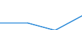 KN 85199110 /Exporte /Einheit = Preise (Euro/Bes. Maßeinheiten) /Partnerland: Estland /Meldeland: Eur27 /85199110:Kassetten-tonbandabspielgeraete mit Eingebautem Verstaerker, Ohne Eingebauten Lautsprecher, die Ohne Externe Energiequelle Betrieben Werden Koennen, mit Einer Abmessung von =< 170 x 100 x 45 Mm