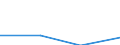 KN 85199110 /Exporte /Einheit = Preise (Euro/Bes. Maßeinheiten) /Partnerland: Lettland /Meldeland: Eur27 /85199110:Kassetten-tonbandabspielgeraete mit Eingebautem Verstaerker, Ohne Eingebauten Lautsprecher, die Ohne Externe Energiequelle Betrieben Werden Koennen, mit Einer Abmessung von =< 170 x 100 x 45 Mm