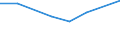 KN 85199110 /Exporte /Einheit = Preise (Euro/Bes. Maßeinheiten) /Partnerland: Aegypten /Meldeland: Eur27 /85199110:Kassetten-tonbandabspielgeraete mit Eingebautem Verstaerker, Ohne Eingebauten Lautsprecher, die Ohne Externe Energiequelle Betrieben Werden Koennen, mit Einer Abmessung von =< 170 x 100 x 45 Mm