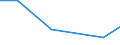 KN 85199110 /Exporte /Einheit = Preise (Euro/Bes. Maßeinheiten) /Partnerland: Guinea-biss. /Meldeland: Eur27 /85199110:Kassetten-tonbandabspielgeraete mit Eingebautem Verstaerker, Ohne Eingebauten Lautsprecher, die Ohne Externe Energiequelle Betrieben Werden Koennen, mit Einer Abmessung von =< 170 x 100 x 45 Mm