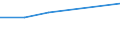 KN 85199110 /Exporte /Einheit = Preise (Euro/Bes. Maßeinheiten) /Partnerland: Aequat.guin. /Meldeland: Eur27 /85199110:Kassetten-tonbandabspielgeraete mit Eingebautem Verstaerker, Ohne Eingebauten Lautsprecher, die Ohne Externe Energiequelle Betrieben Werden Koennen, mit Einer Abmessung von =< 170 x 100 x 45 Mm