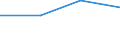 KN 85199110 /Exporte /Einheit = Preise (Euro/Bes. Maßeinheiten) /Partnerland: St. Helena /Meldeland: Eur27 /85199110:Kassetten-tonbandabspielgeraete mit Eingebautem Verstaerker, Ohne Eingebauten Lautsprecher, die Ohne Externe Energiequelle Betrieben Werden Koennen, mit Einer Abmessung von =< 170 x 100 x 45 Mm