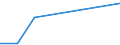 KN 85199110 /Exporte /Einheit = Preise (Euro/Bes. Maßeinheiten) /Partnerland: Aethiopien /Meldeland: Eur27 /85199110:Kassetten-tonbandabspielgeraete mit Eingebautem Verstaerker, Ohne Eingebauten Lautsprecher, die Ohne Externe Energiequelle Betrieben Werden Koennen, mit Einer Abmessung von =< 170 x 100 x 45 Mm