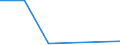 KN 85199110 /Exporte /Einheit = Preise (Euro/Bes. Maßeinheiten) /Partnerland: Tansania /Meldeland: Eur27 /85199110:Kassetten-tonbandabspielgeraete mit Eingebautem Verstaerker, Ohne Eingebauten Lautsprecher, die Ohne Externe Energiequelle Betrieben Werden Koennen, mit Einer Abmessung von =< 170 x 100 x 45 Mm