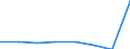 KN 85199110 /Exporte /Einheit = Preise (Euro/Bes. Maßeinheiten) /Partnerland: Reunion /Meldeland: Eur27 /85199110:Kassetten-tonbandabspielgeraete mit Eingebautem Verstaerker, Ohne Eingebauten Lautsprecher, die Ohne Externe Energiequelle Betrieben Werden Koennen, mit Einer Abmessung von =< 170 x 100 x 45 Mm