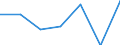 KN 85199199 /Exporte /Einheit = Preise (Euro/Bes. Maßeinheiten) /Partnerland: Italien /Meldeland: Eur27 /85199199:Kassetten-tonbandabspielgeraete 'nur Fuer Wiedergabe' (Ausg. von der in Kraftfahrzeugen Verwendeten Art, Abspiel-diktiergeraete Sowie Geraete der Unterpos. 8519.91-10)