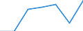 KN 85199199 /Exporte /Einheit = Preise (Euro/Bes. Maßeinheiten) /Partnerland: Norwegen /Meldeland: Eur27 /85199199:Kassetten-tonbandabspielgeraete 'nur Fuer Wiedergabe' (Ausg. von der in Kraftfahrzeugen Verwendeten Art, Abspiel-diktiergeraete Sowie Geraete der Unterpos. 8519.91-10)