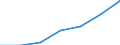 KN 85199199 /Exporte /Einheit = Preise (Euro/Bes. Maßeinheiten) /Partnerland: Schweden /Meldeland: Eur27 /85199199:Kassetten-tonbandabspielgeraete 'nur Fuer Wiedergabe' (Ausg. von der in Kraftfahrzeugen Verwendeten Art, Abspiel-diktiergeraete Sowie Geraete der Unterpos. 8519.91-10)