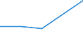 KN 85199199 /Exporte /Einheit = Preise (Euro/Bes. Maßeinheiten) /Partnerland: Tschad /Meldeland: Eur27 /85199199:Kassetten-tonbandabspielgeraete 'nur Fuer Wiedergabe' (Ausg. von der in Kraftfahrzeugen Verwendeten Art, Abspiel-diktiergeraete Sowie Geraete der Unterpos. 8519.91-10)