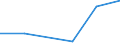 KN 85199199 /Exporte /Einheit = Preise (Euro/Bes. Maßeinheiten) /Partnerland: Guinea-biss. /Meldeland: Eur27 /85199199:Kassetten-tonbandabspielgeraete 'nur Fuer Wiedergabe' (Ausg. von der in Kraftfahrzeugen Verwendeten Art, Abspiel-diktiergeraete Sowie Geraete der Unterpos. 8519.91-10)