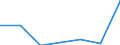 KN 85199199 /Exporte /Einheit = Preise (Euro/Bes. Maßeinheiten) /Partnerland: Dem. Rep. Kongo /Meldeland: Eur27 /85199199:Kassetten-tonbandabspielgeraete 'nur Fuer Wiedergabe' (Ausg. von der in Kraftfahrzeugen Verwendeten Art, Abspiel-diktiergeraete Sowie Geraete der Unterpos. 8519.91-10)