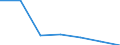 KN 85199199 /Exporte /Einheit = Preise (Euro/Bes. Maßeinheiten) /Partnerland: Tansania /Meldeland: Eur27 /85199199:Kassetten-tonbandabspielgeraete 'nur Fuer Wiedergabe' (Ausg. von der in Kraftfahrzeugen Verwendeten Art, Abspiel-diktiergeraete Sowie Geraete der Unterpos. 8519.91-10)