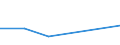 KN 85199199 /Exporte /Einheit = Preise (Euro/Bes. Maßeinheiten) /Partnerland: Seychellen /Meldeland: Eur27 /85199199:Kassetten-tonbandabspielgeraete 'nur Fuer Wiedergabe' (Ausg. von der in Kraftfahrzeugen Verwendeten Art, Abspiel-diktiergeraete Sowie Geraete der Unterpos. 8519.91-10)