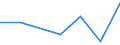 KN 85199199 /Exporte /Einheit = Preise (Euro/Bes. Maßeinheiten) /Partnerland: Mosambik /Meldeland: Eur27 /85199199:Kassetten-tonbandabspielgeraete 'nur Fuer Wiedergabe' (Ausg. von der in Kraftfahrzeugen Verwendeten Art, Abspiel-diktiergeraete Sowie Geraete der Unterpos. 8519.91-10)