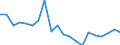 KN 8519 /Exporte /Einheit = Preise (Euro/Tonne) /Partnerland: Ver.koenigreich(Nordirland) /Meldeland: Eur27_2020 /8519:Tonaufnahmegeräte; Tonwiedergabegeräte; Tonaufnahmegeräte- und Tonaufnahmewiedergabegeräte