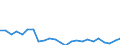 KN 8519 /Exporte /Einheit = Preise (Euro/Tonne) /Partnerland: Norwegen /Meldeland: Eur27_2020 /8519:Tonaufnahmegeräte; Tonwiedergabegeräte; Tonaufnahmegeräte- und Tonaufnahmewiedergabegeräte