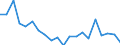 KN 8519 /Exporte /Einheit = Preise (Euro/Tonne) /Partnerland: Finnland /Meldeland: Eur27_2020 /8519:Tonaufnahmegeräte; Tonwiedergabegeräte; Tonaufnahmegeräte- und Tonaufnahmewiedergabegeräte