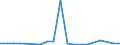 KN 8519 /Exporte /Einheit = Preise (Euro/Tonne) /Partnerland: Liechtenstein /Meldeland: Eur27_2020 /8519:Tonaufnahmegeräte; Tonwiedergabegeräte; Tonaufnahmegeräte- und Tonaufnahmewiedergabegeräte