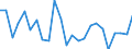 KN 8519 /Exporte /Einheit = Preise (Euro/Tonne) /Partnerland: Schweiz /Meldeland: Eur27_2020 /8519:Tonaufnahmegeräte; Tonwiedergabegeräte; Tonaufnahmegeräte- und Tonaufnahmewiedergabegeräte