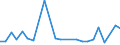 KN 8519 /Exporte /Einheit = Preise (Euro/Tonne) /Partnerland: San Marino /Meldeland: Eur27_2020 /8519:Tonaufnahmegeräte; Tonwiedergabegeräte; Tonaufnahmegeräte- und Tonaufnahmewiedergabegeräte