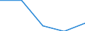 KN 8519 /Exporte /Einheit = Preise (Euro/Tonne) /Partnerland: Jugoslawien /Meldeland: Eur27 /8519:Tonaufnahmegeräte; Tonwiedergabegeräte; Tonaufnahmegeräte- und Tonaufnahmewiedergabegeräte