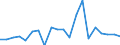 KN 8519 /Exporte /Einheit = Preise (Euro/Tonne) /Partnerland: Litauen /Meldeland: Eur27_2020 /8519:Tonaufnahmegeräte; Tonwiedergabegeräte; Tonaufnahmegeräte- und Tonaufnahmewiedergabegeräte