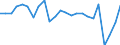 KN 8519 /Exporte /Einheit = Preise (Euro/Tonne) /Partnerland: Tschechien /Meldeland: Eur27_2020 /8519:Tonaufnahmegeräte; Tonwiedergabegeräte; Tonaufnahmegeräte- und Tonaufnahmewiedergabegeräte