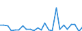 KN 8519 /Exporte /Einheit = Preise (Euro/Tonne) /Partnerland: Rumaenien /Meldeland: Eur27_2020 /8519:Tonaufnahmegeräte; Tonwiedergabegeräte; Tonaufnahmegeräte- und Tonaufnahmewiedergabegeräte