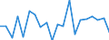 KN 8519 /Exporte /Einheit = Preise (Euro/Tonne) /Partnerland: Bulgarien /Meldeland: Eur27_2020 /8519:Tonaufnahmegeräte; Tonwiedergabegeräte; Tonaufnahmegeräte- und Tonaufnahmewiedergabegeräte