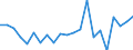 KN 8519 /Exporte /Einheit = Preise (Euro/Tonne) /Partnerland: Russland /Meldeland: Eur27_2020 /8519:Tonaufnahmegeräte; Tonwiedergabegeräte; Tonaufnahmegeräte- und Tonaufnahmewiedergabegeräte