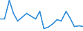 KN 8519 /Exporte /Einheit = Preise (Euro/Tonne) /Partnerland: Aserbaidschan /Meldeland: Eur27_2020 /8519:Tonaufnahmegeräte; Tonwiedergabegeräte; Tonaufnahmegeräte- und Tonaufnahmewiedergabegeräte