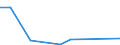 KN 8519 /Exporte /Einheit = Preise (Euro/Tonne) /Partnerland: Turkmenistan /Meldeland: Eur27_2020 /8519:Tonaufnahmegeräte; Tonwiedergabegeräte; Tonaufnahmegeräte- und Tonaufnahmewiedergabegeräte