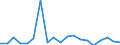 KN 8519 /Exporte /Einheit = Preise (Euro/Tonne) /Partnerland: Usbekistan /Meldeland: Eur27_2020 /8519:Tonaufnahmegeräte; Tonwiedergabegeräte; Tonaufnahmegeräte- und Tonaufnahmewiedergabegeräte