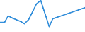 KN 8519 /Exporte /Einheit = Preise (Euro/Tonne) /Partnerland: Tadschikistan /Meldeland: Eur27_2020 /8519:Tonaufnahmegeräte; Tonwiedergabegeräte; Tonaufnahmegeräte- und Tonaufnahmewiedergabegeräte