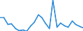 KN 8519 /Exporte /Einheit = Preise (Euro/Tonne) /Partnerland: Bosn.-herzegowina /Meldeland: Eur27_2020 /8519:Tonaufnahmegeräte; Tonwiedergabegeräte; Tonaufnahmegeräte- und Tonaufnahmewiedergabegeräte