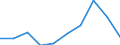 KN 8519 /Exporte /Einheit = Preise (Euro/Tonne) /Partnerland: Serb.-mont. /Meldeland: Eur15 /8519:Tonaufnahmegeräte; Tonwiedergabegeräte; Tonaufnahmegeräte- und Tonaufnahmewiedergabegeräte