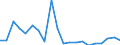 KN 8519 /Exporte /Einheit = Preise (Euro/Tonne) /Partnerland: Ehem.jug.rep.mazed /Meldeland: Eur27_2020 /8519:Tonaufnahmegeräte; Tonwiedergabegeräte; Tonaufnahmegeräte- und Tonaufnahmewiedergabegeräte