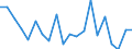 KN 8519 /Exporte /Einheit = Preise (Euro/Tonne) /Partnerland: Montenegro /Meldeland: Eur27_2020 /8519:Tonaufnahmegeräte; Tonwiedergabegeräte; Tonaufnahmegeräte- und Tonaufnahmewiedergabegeräte