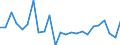 KN 8519 /Exporte /Einheit = Preise (Euro/Tonne) /Partnerland: Serbien /Meldeland: Eur27_2020 /8519:Tonaufnahmegeräte; Tonwiedergabegeräte; Tonaufnahmegeräte- und Tonaufnahmewiedergabegeräte